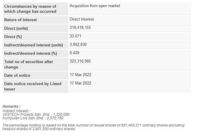 Announcement: Changes in Substantial Shareholder's Interest 17032022 - 02