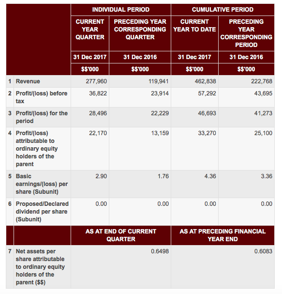 Announcement_23Feb2018_Qtr-Report-c