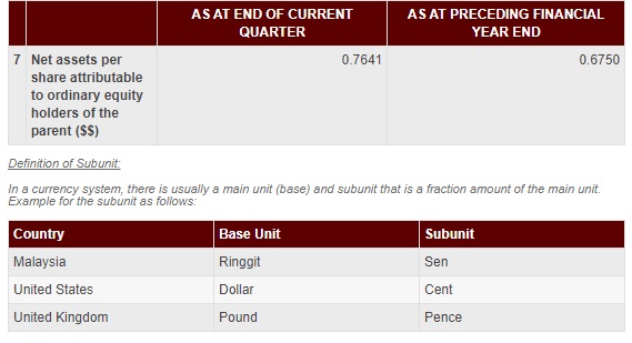 Qtr Report Announcement_3