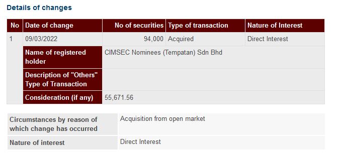 Announcement: Changes in Director's Interest (Section 219 of CA 2016) 10032022_02