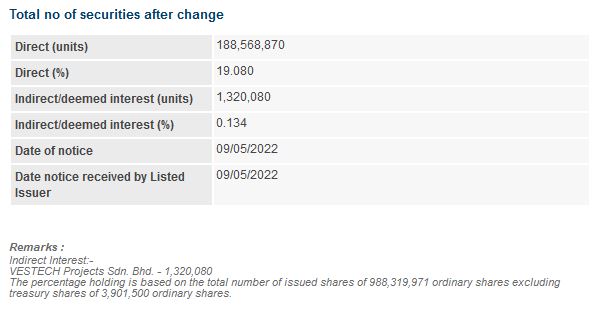 Announcement: Changes in Director's Interest 09052022(b) - 02