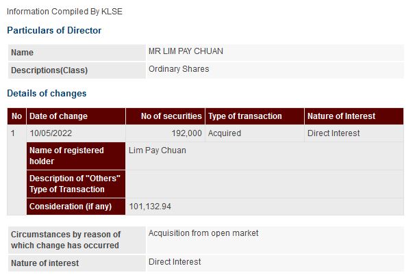 Announcement: Changes in Director's Interest 10052022 - 01