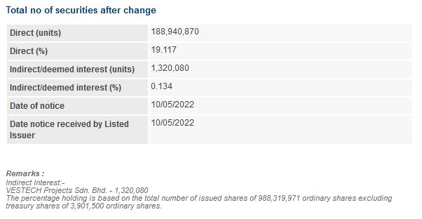 Announcement: Changes in Director's Interest 10052022 - 02