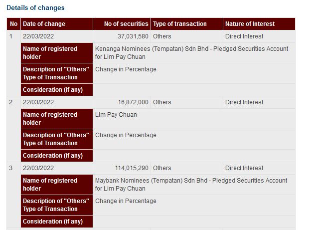 Announcement: Changes in Director's Interest 23032022 (LPC) - 02