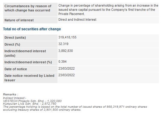 Announcement: Changes in Director's Interest 23032022 - 03