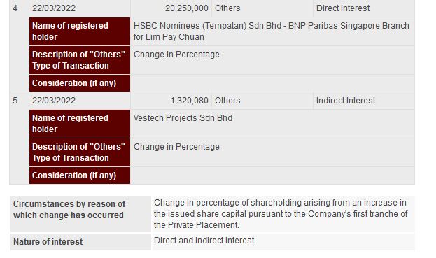 Announcement: Changes in Director's Interest 23032022 (LPC) - 03