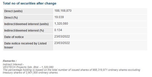 Announcement: Changes in Director's Interest 23032022 (LPC) - 04