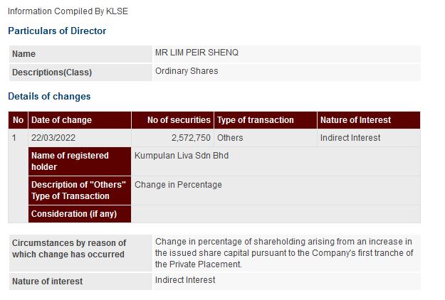 Announcement: Changes in Director's Interest LPS 23032022  - 01