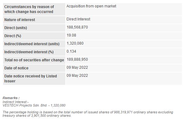 Announcement: Changes in Substantial Shareholder's Interest 09052022(b) - 02