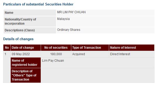 Announcement: Changes in Substantial Shareholder's Interest 09052022 - 01
