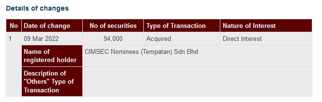 Announcement: Changes in Substantial Shareholder's Interest 10032022_02
