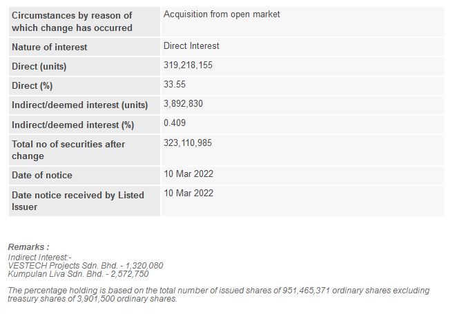 Announcement: Changes in Substantial Shareholder's Interest 10032022_03