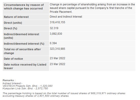 Announcement: Changes in Substantial Shareholder's Interest 23032022 - 03