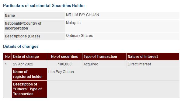 Announcement: Changes in Substantial Shareholder's Interest 29042022 - 01