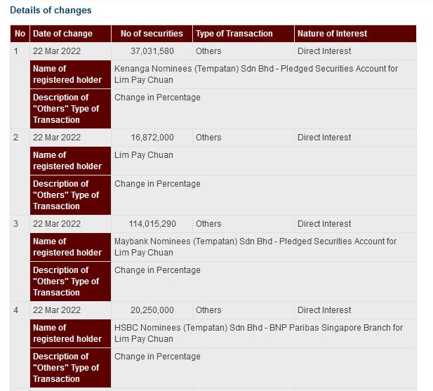 Announcement: Changes in Substantial Shareholder's Interest LPC 23032022 - 02
