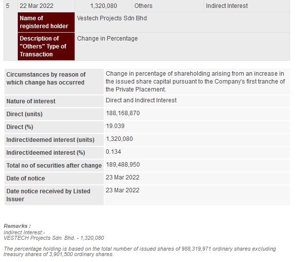 Announcement: Changes in Substantial Shareholder's Interest LPC 23032022 - 03
