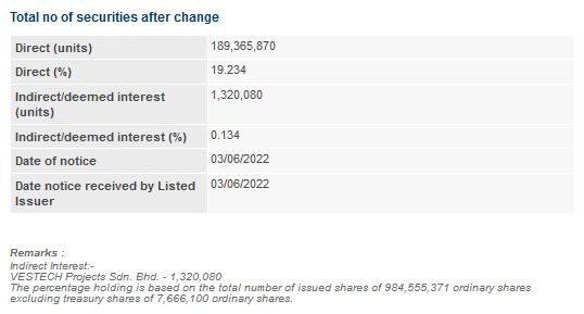 Announcement: Changes in Director's Interest 03062022 - 02