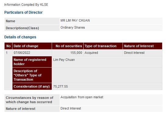 Announcement: Changes in Director's Interest 08062022 - 01