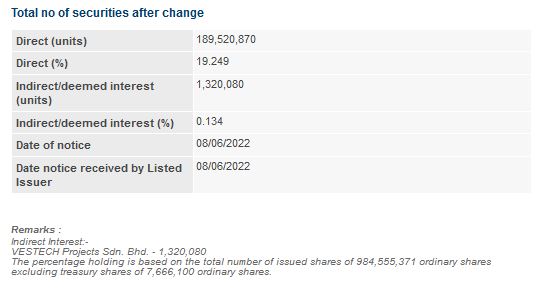 Announcement: Changes in Director's Interest 08062022 - 02