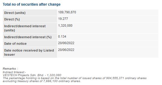Announcement: Changes in Director's Interest 20062022 - 02