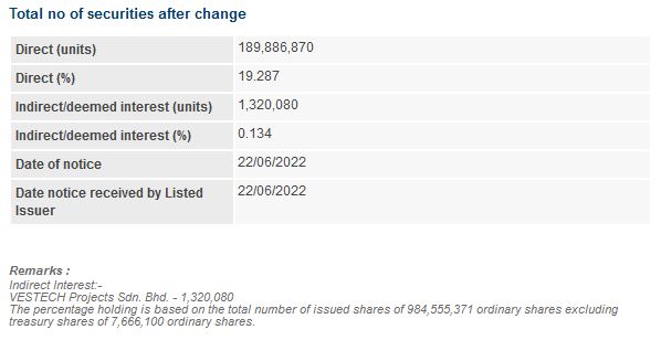 Announcement: Changes in Director's Interest 22062022 - 02