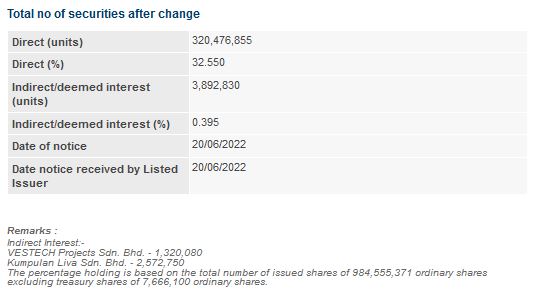 Announcement: Changes in Director's Interest LAH 20062022 - 02