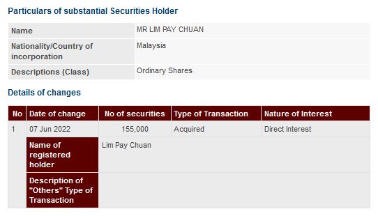 Announcement: Changes in Substantial Shareholder's Interest 08062022 - 01