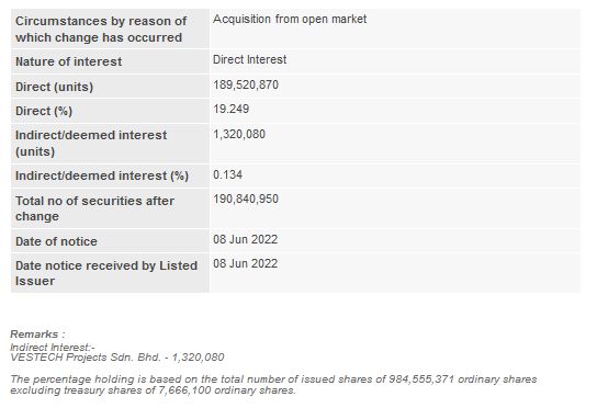 Announcement: Changes in Substantial Shareholder's Interest 08062022 - 02
