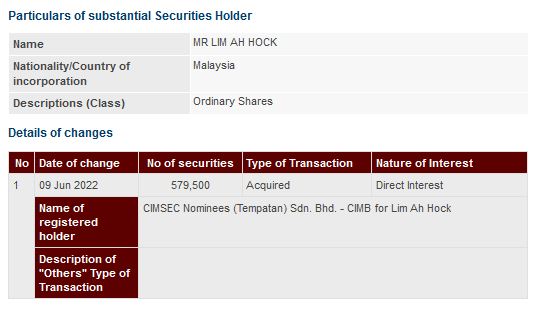 Announcement: Changes in Substantial Shareholder's Interest 10062022 - 01