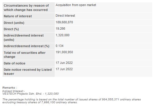 Announcement: Changes in Substantial Shareholder's Interest 17062022 - 02