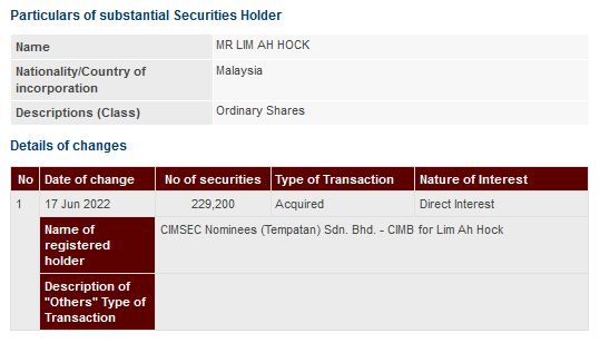 Announcement: Changes in Substantial Shareholder's Interest 20062022 - 01