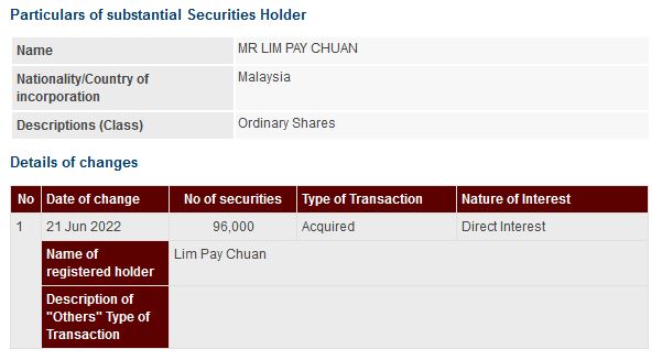 Announcement: Changes in Substantial Shareholder's Interest 22062022 - 01