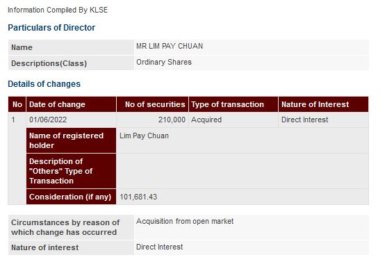 Announcement: Changes in Director's Interest 02062022 - 01