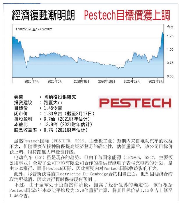 News - China Press - 18022021