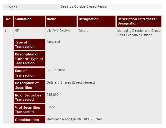 Announcement: Dealings Outside Closed Period 03062022 - 01