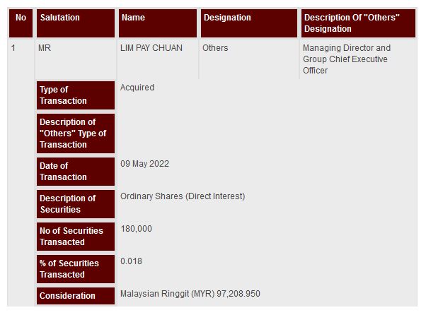 Announcement: Dealings During Closed Period 09052022 - 02