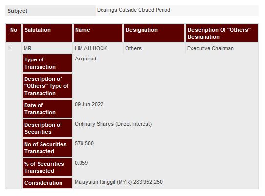 Announcement: Dealings Outside Closed Period 10062022 - 01