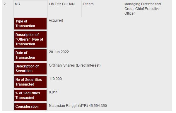Announcement: Dealings Outside Closed Period 20062022 - 02