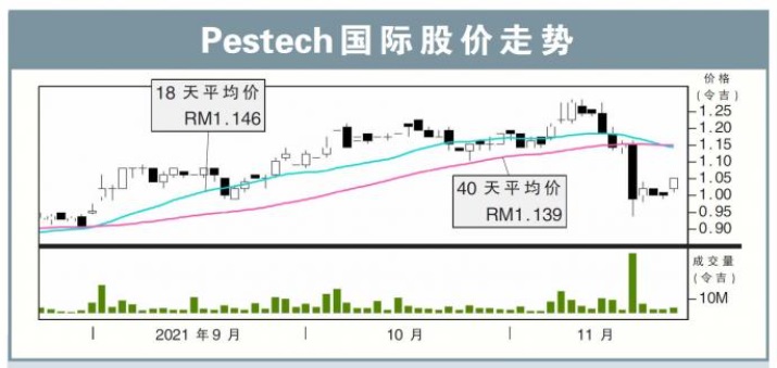 news:nanyangsiangpau (online) 231121 - 02