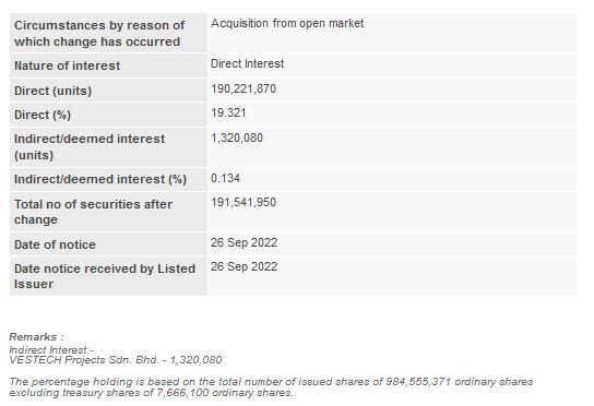 Announcement: Changes in Substantial Shareholder's Interest 26092022 - 02