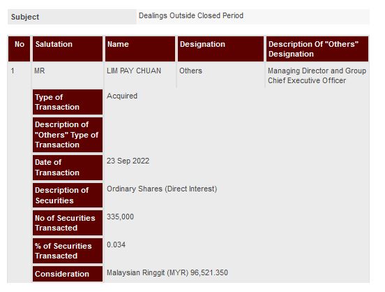 Announcement: Dealings Outside Closed Period 26092022 - 01