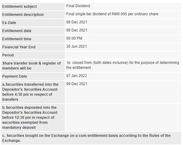 PESTECH-Annoucement-Final-Dividend-261021-01