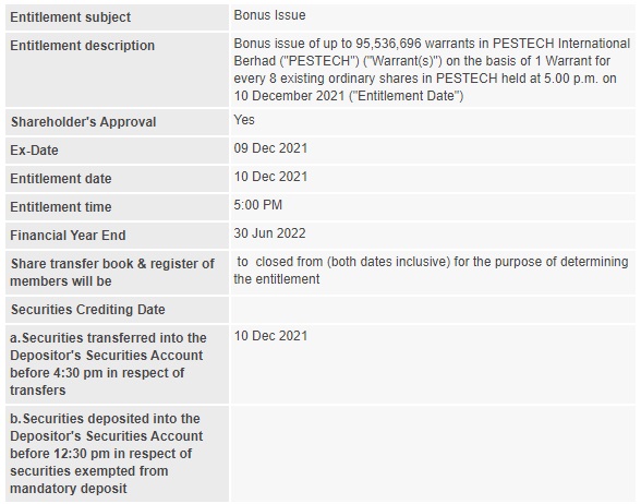Announcement: Bonus Issue Warrant 261121 - 01