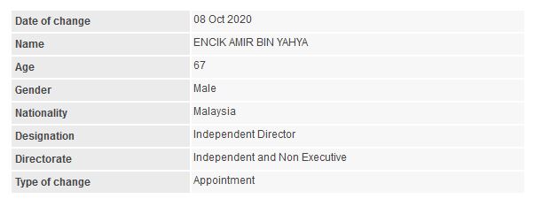 Announcement: Change in Boardroom (Amir Yahya) - 01