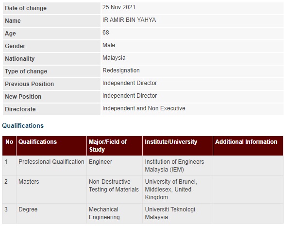 Announcement: Change in Boardroom (IR Amir Yahya) 251121 - 01