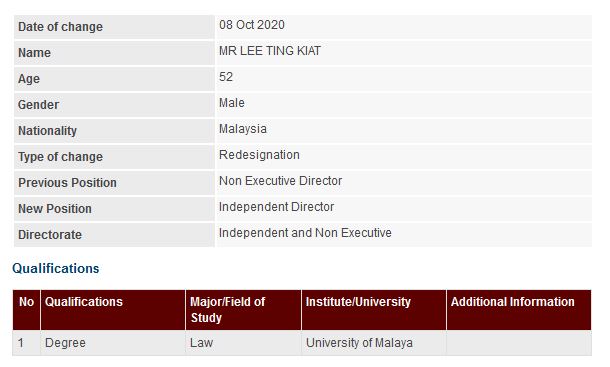 Announcement: Change in Boardroom (Lee Ting Kiat) - 01