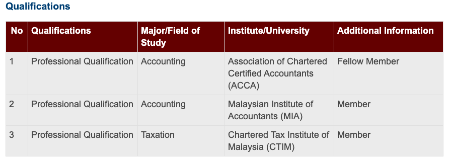 Announcement: Change in Boardroom (Ng Chee Hoong) 010421 - 02
