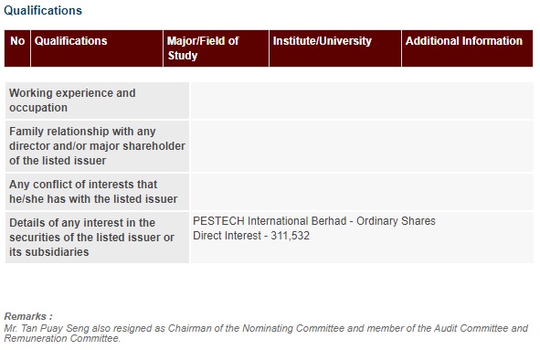 Announcement: Change in Boardroom (Tan Puay Seng) 050521 - 02