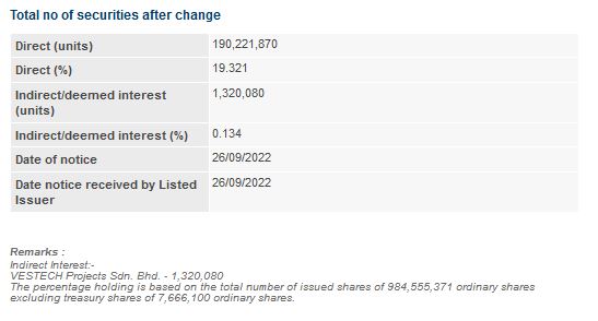 Announcement: Changes in Director's Interest 26092022 - 02