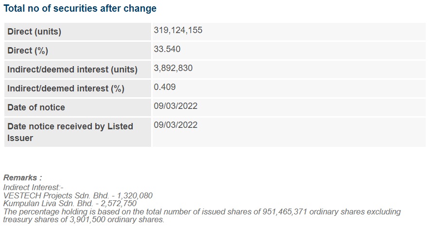 Announcement: Changes in Director's Interest Lim Ah Hock 090322 - 02